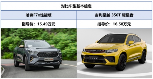 成年人的最佳选择 哈弗F7x和吉利星越谁能俘获他们的心？