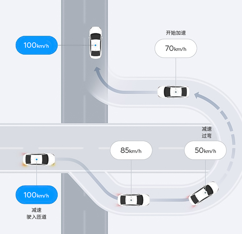 从第十代索纳塔看自动驾驶技术:从厚积薄发到“变轨超车”