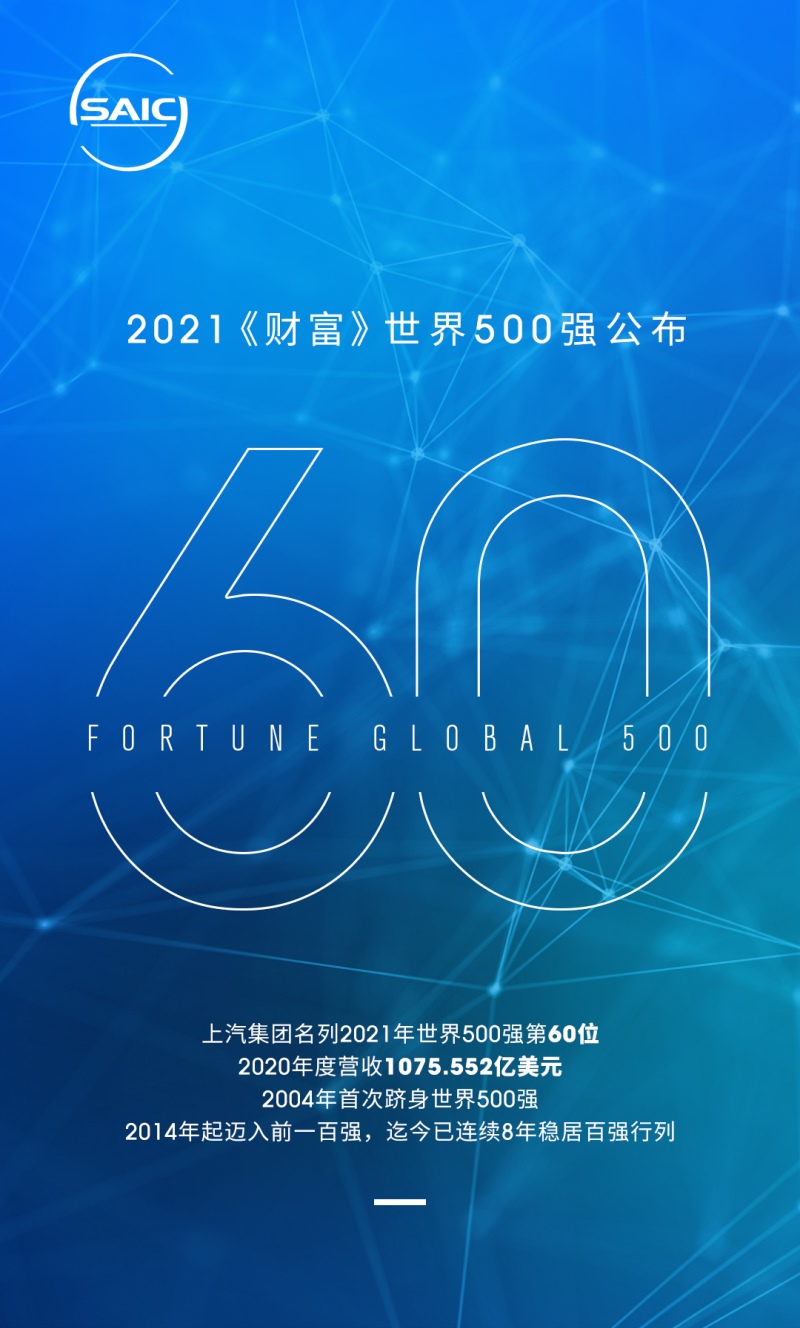 上汽集团名列2021《财富》世界五百强第60位