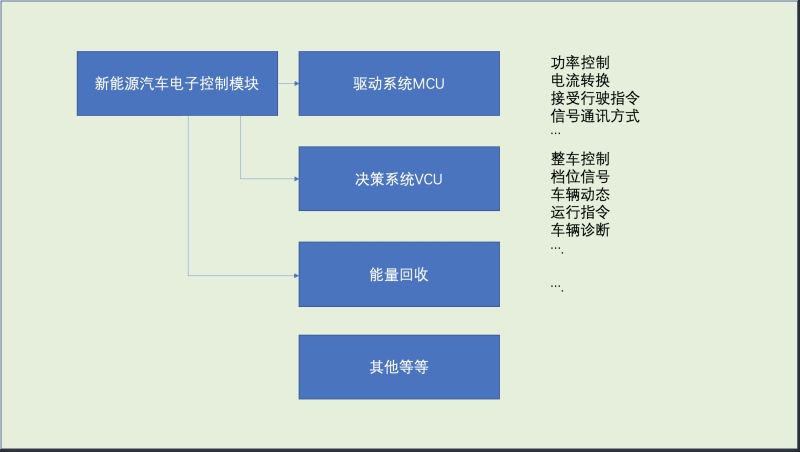 细聊菲斯塔纯电动的电控系统