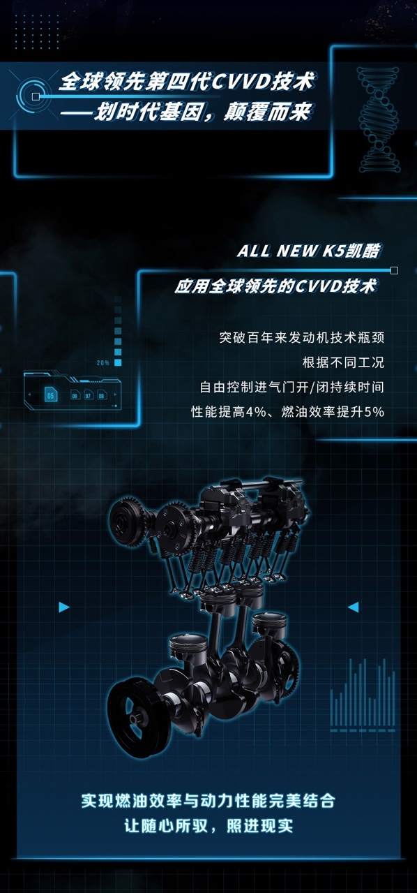 东风悦达起亚ALL NEW K5凯酷动力参数曝光
