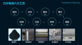 自研自产 精益求精 制造高品质刀片电池