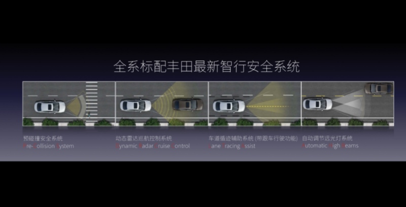 智领再升级 加配不加价 2021款卡罗拉正式发布
