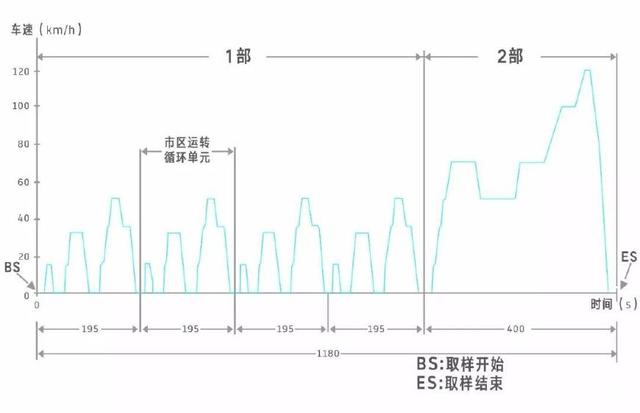 是骡子是马拉出来溜溜!菲斯塔纯电动续航实测
