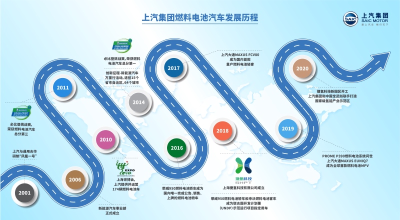 上汽集团和中国宝武签署战略合作框架协议