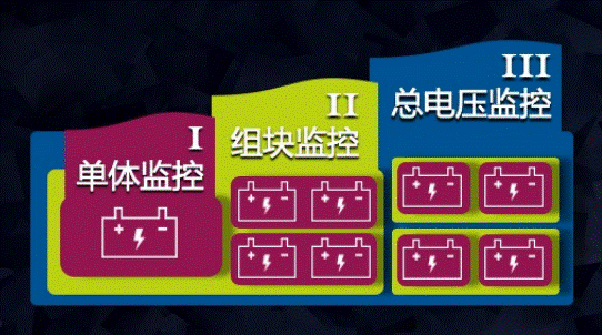 摇号新增两万指标！家庭如何选购纯电车？