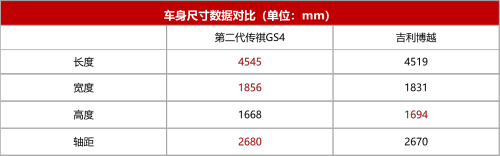 性价比之王——传祺GS4