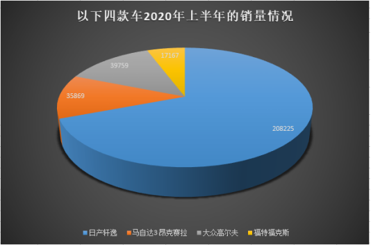 解锁实力派GS4的魅力