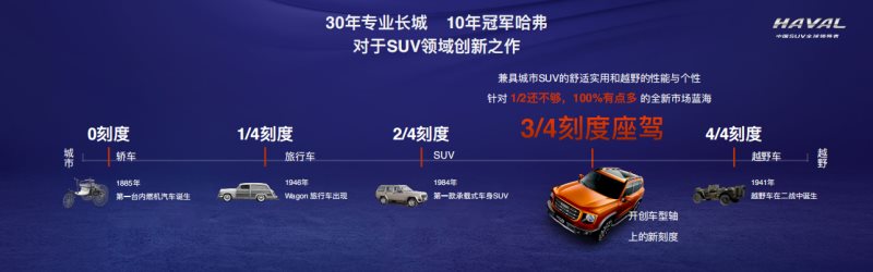 探索3/4刻度新蓝海 哈弗大狗亮相成都圈粉无数