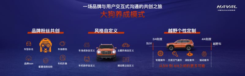 探索3/4刻度新蓝海 哈弗大狗亮相成都圈粉无数