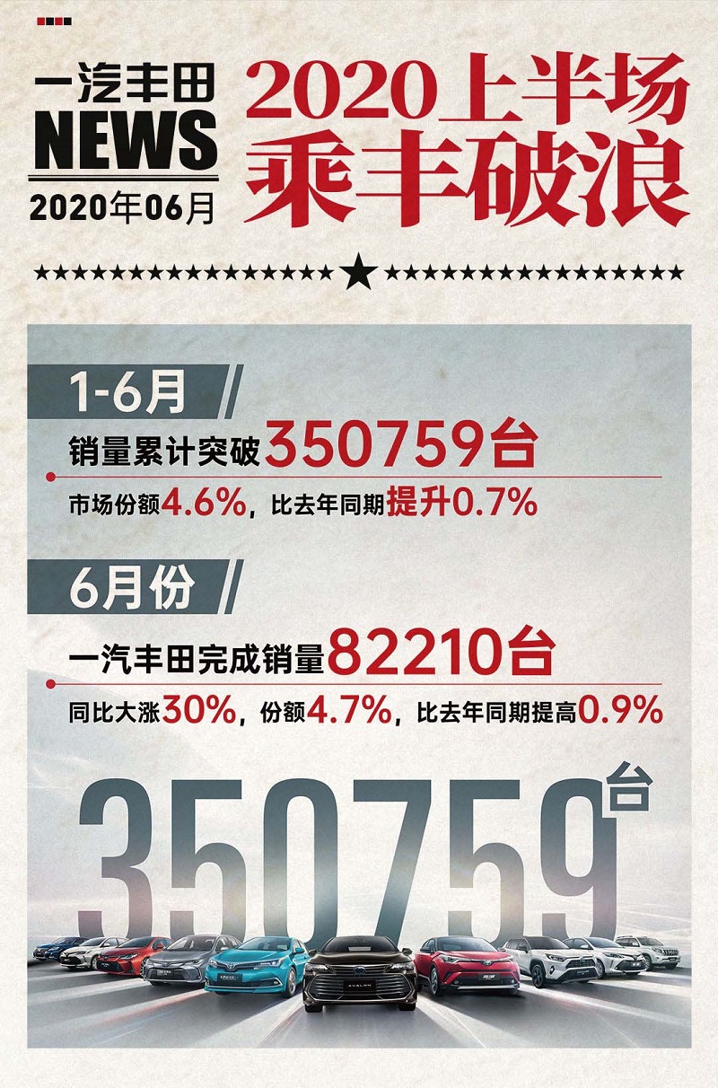 从成都车展看一汽丰田销量逆势上扬的制胜关键