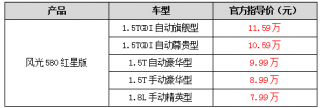 比欧尚x7还要红的车 风光580红星版成都车展上市