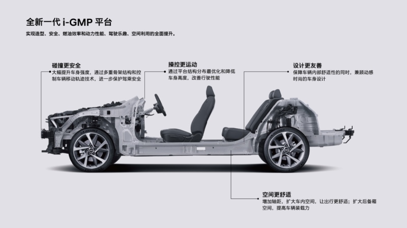 北京现代强势登陆成都 你想看的车都在这里