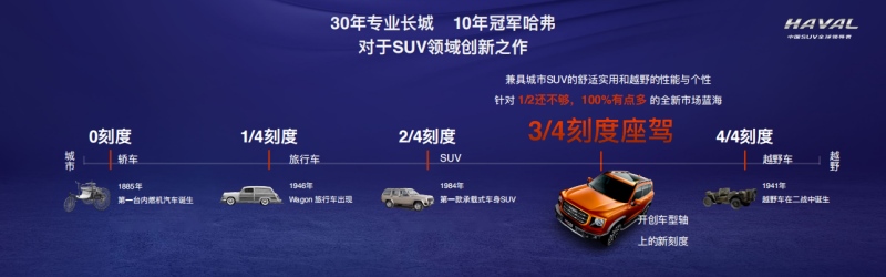 成都车展现场总结 最吸睛的车型哈弗大狗