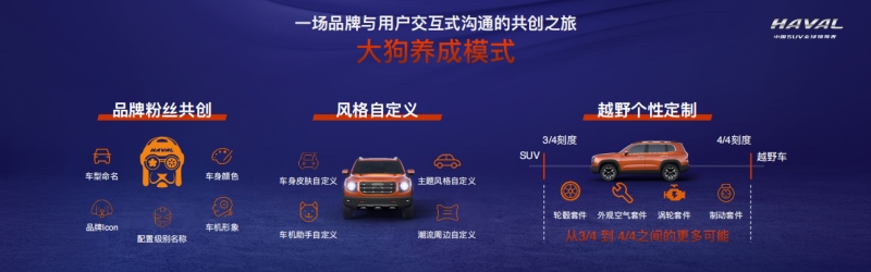 成都车展现场总结 最吸睛的车型哈弗大狗