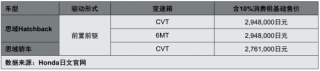 全新CIVIC思域Hatchback：满怀诚意 方可信仰落地