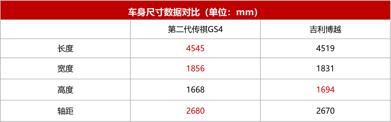 新晋节油黑马，居然是TA！