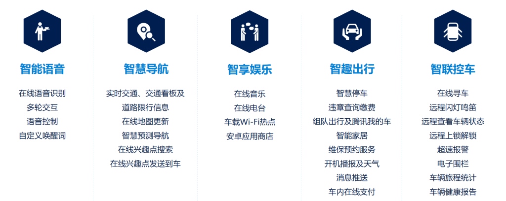 大众车主有福啦!不久全系将使用期待已久的全新智慧车联系统