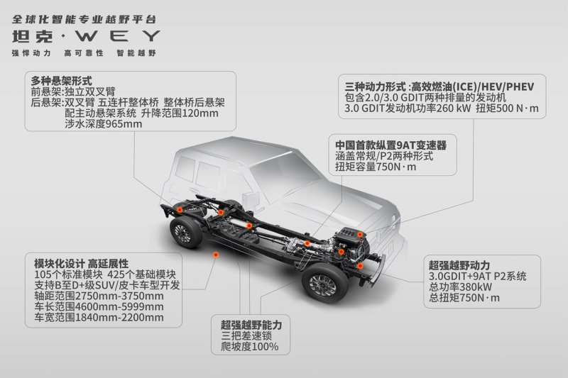 同比大涨30%！长城汽车7月销售78,339辆，新生力量赢战2020年下半场