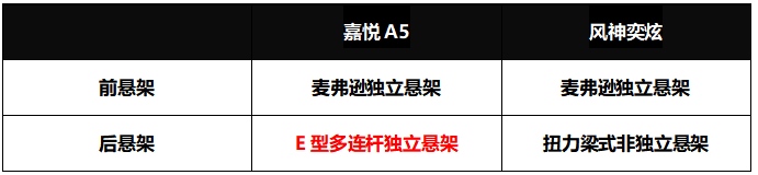 推荐两款溜背式轿车 嘉悦A5和风神奕炫！