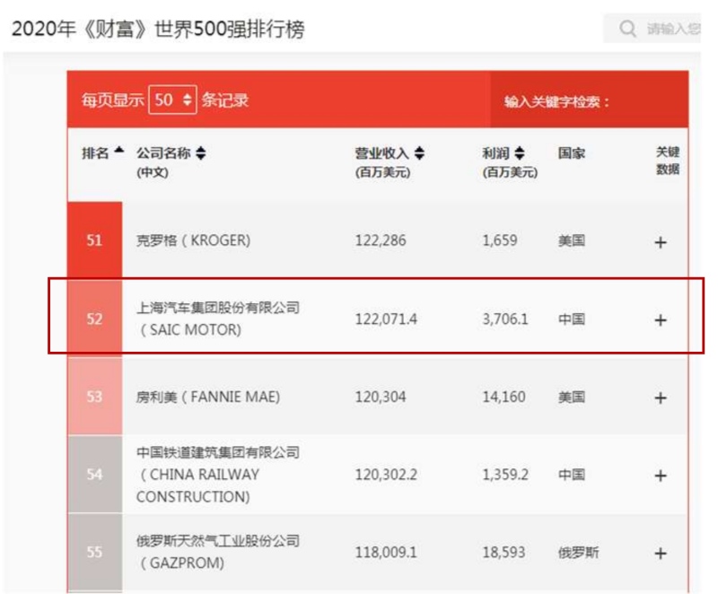 疫情之下海外市场份额不降反升,新能源汽车大举入欧