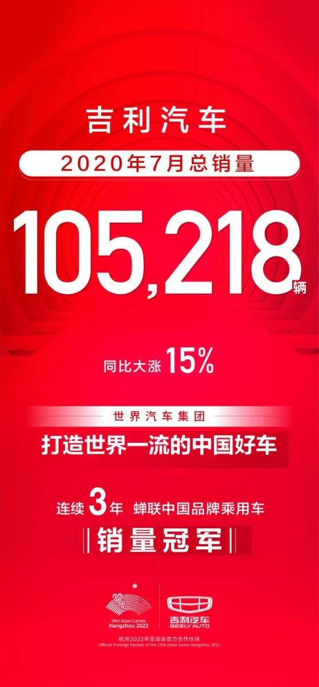 淡季不淡!远景家族累销破236万辆 助攻吉利夺下1-7月SUV销冠!