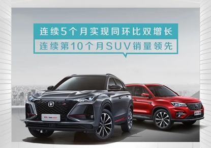 连续第10个月销量领先!长安CS75PLUS持续大热SUV市场