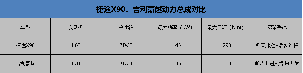 吉利豪越与奇瑞捷途X90 值得推荐的中大型SUV