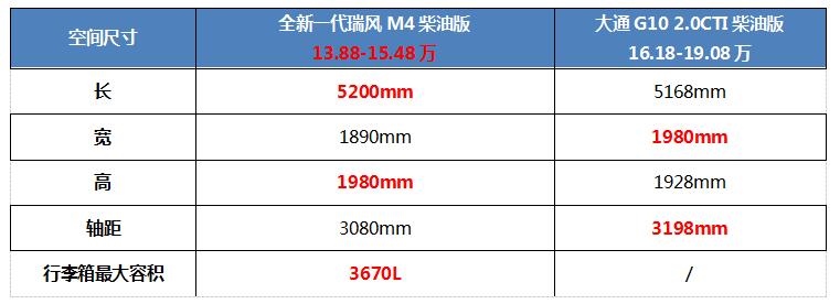 想要跟上夏日出游的节奏?在这两款柴油版MPV对比后选Ta准没错!