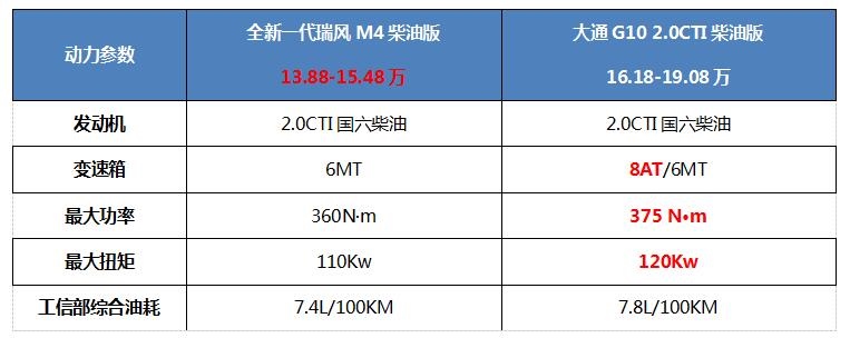 想要跟上夏日出游的节奏?在这两款柴油版MPV对比后选Ta准没错!