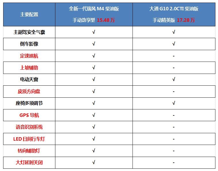 想要跟上夏日出游的节奏?在这两款柴油版MPV对比后选Ta准没错!