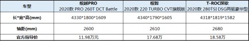 缤越PRO以何“独门秘籍”稳居小型SUV高位?