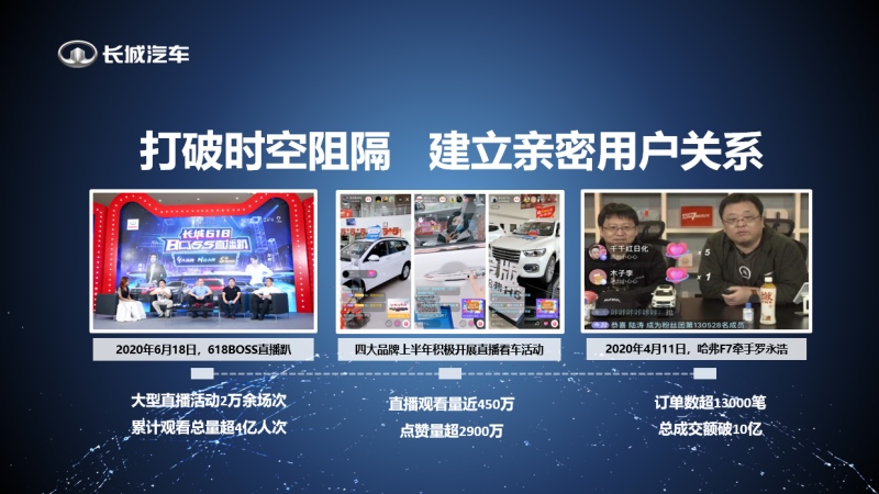 长城汽车傅小康：用品牌的力量和温度 与全球市场建立情感联结
