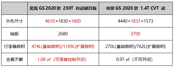 性价比大PK 8万8能否把强大的SUV开回家