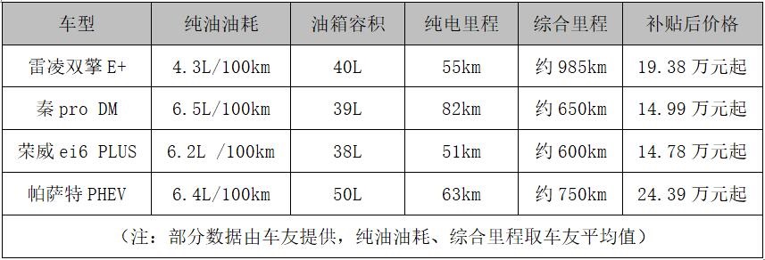 上下班代步,两个月不充电也不用加油,雷凌双擎E+将“省”进行到底