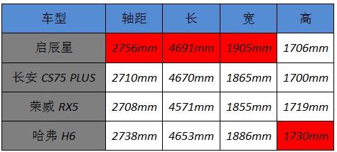 启辰星:独创“女王副驾”、智能体验同级最佳