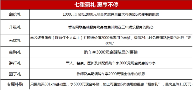 亲子出行新风潮 辣妈增购都选欧拉黑猫为哪般