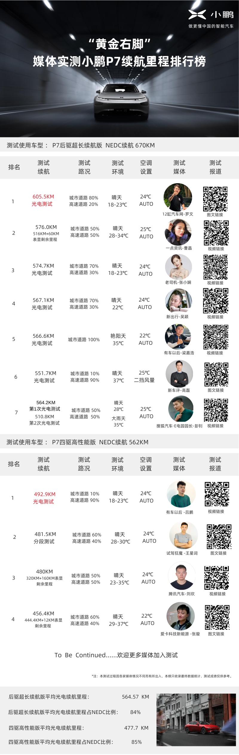 小鹏汽车高性能三合一电驱系统