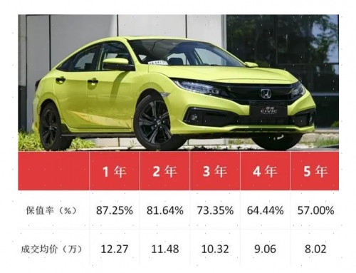 运动风暴来袭 思域Hatchback邀你感受驾控乐趣