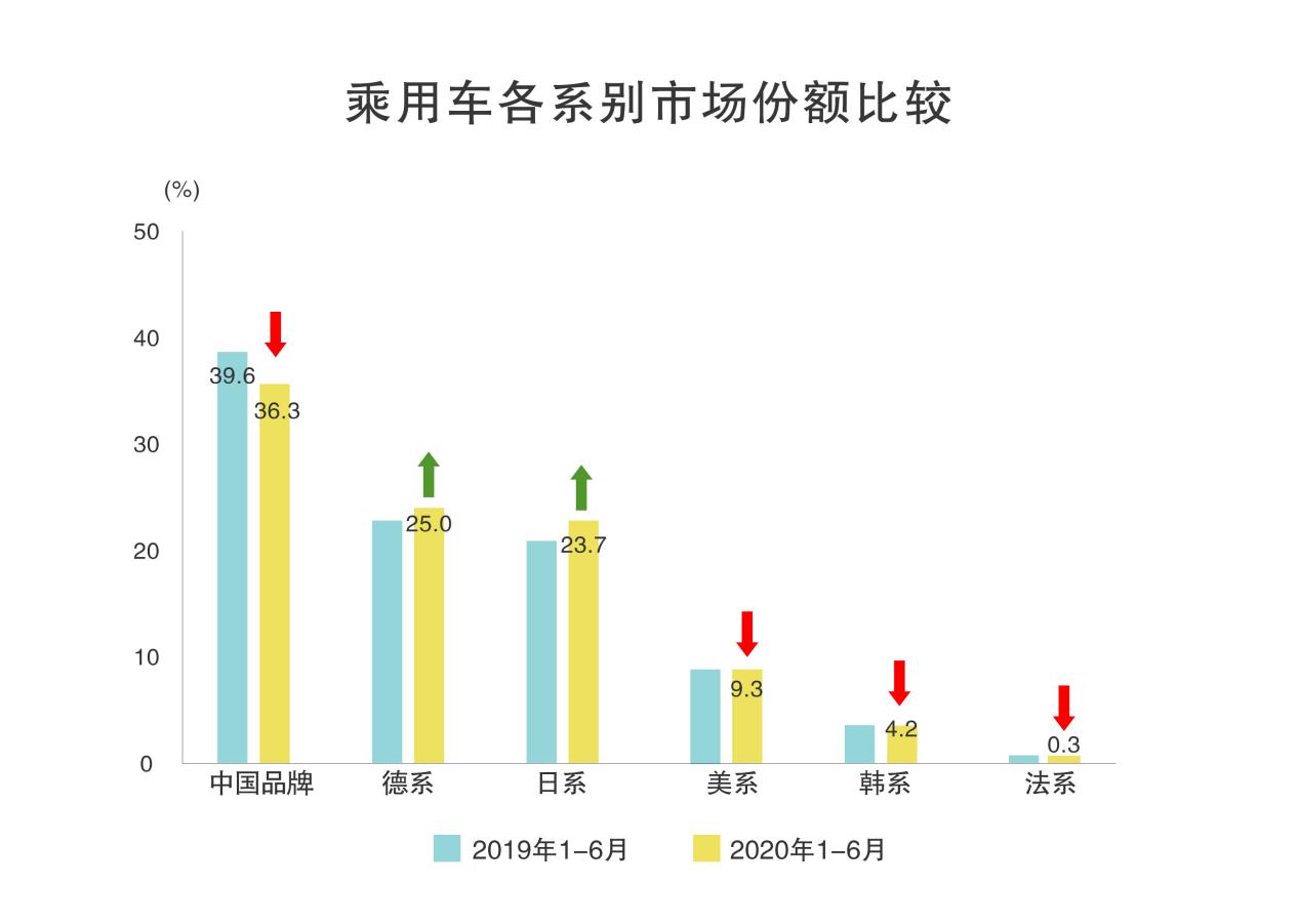 连续三个月破7万 一汽丰田畅销的秘密在哪里?