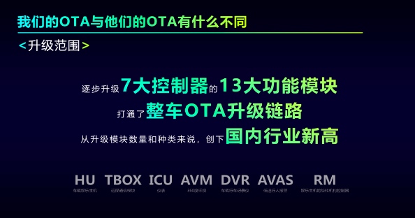 OTA升级很简单 简单到只是送了个“快递”