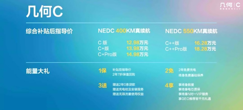 5折购车7折售 这份几何C保值购全攻略请收好！