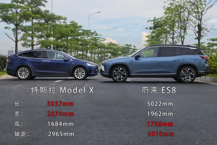 高端电动旗舰二选一 全新ES8对比Model X优势明显