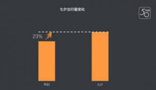 处女座的我 为何会选择哈弗H2一起过七夕？