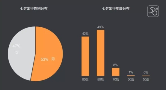 处女座的我 为何会选择哈弗H2一起过七夕？
