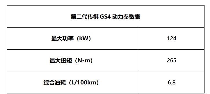 GS4:居家实用好帮手