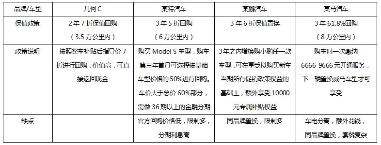 行业首个2年7折保值回购政策，几何C让你摆脱残值焦虑