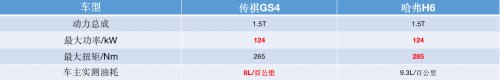 超级省油 国民SUV回来了