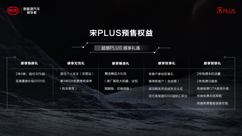 动力更要PLUS 宋PLUS燃油版动态试驾开启