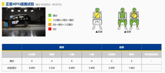 C-NCAP五星不够用了?星途TXL超五星比奥迪Q5L还牛!